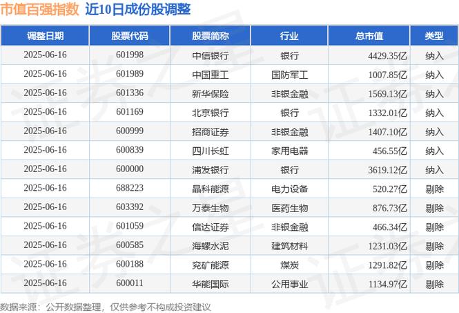 603392萬泰生物股票，智飛生物股票